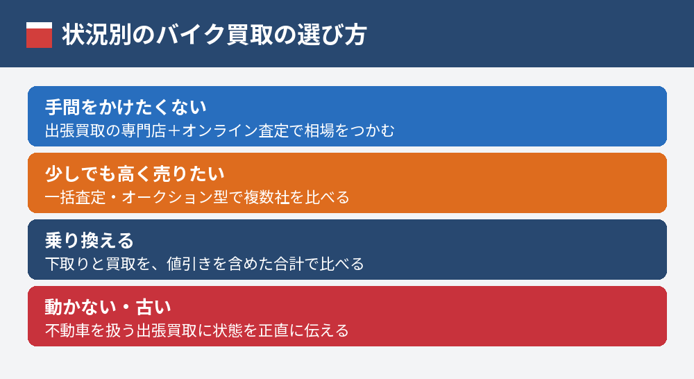 手間・高く売りたい・乗り換え・動かないの状況別の選び方